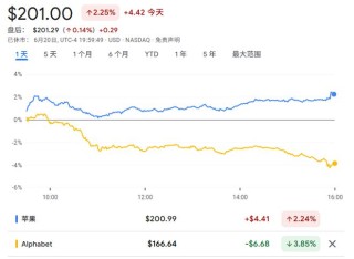 告别谷歌？苹果内部讨论收购AI搜索新贵Perplexity