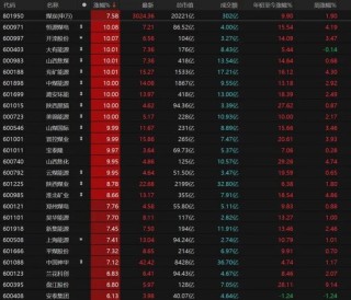 A股缩量分化，持仓如何调整？