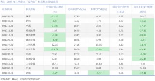 中国银河策略：两会前瞻，政策延续及新的变化
