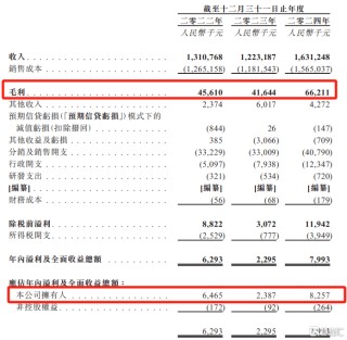 山东快驴科技闯关IPO，毛利率低于5%，高度依赖超威集团