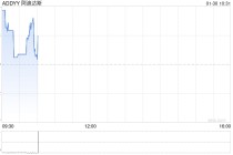 阿迪达斯股价在股票回购计划后上涨，营收也随之增长