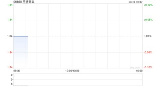 星盛商业出售常州商管的100%股权