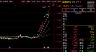8天7涨停！11天7涨停......A股这一超级赛道，牛股批量现身！