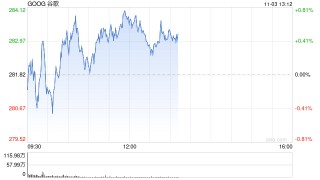 谷歌母公司Alphabet拟发行美元债券 募资150亿美元