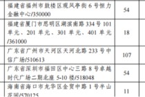 新行长张栩青到位，中信银行厦门分行遭遇废标了