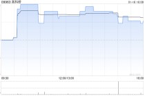 高科桥拟向天津银湖采购光纤预制棒