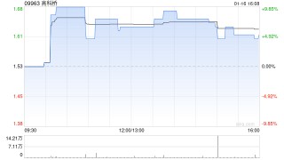 高科桥拟向天津银湖采购光纤预制棒
