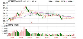 兴齐眼药：硫酸阿托品滴眼液获得药品补充申请批准通知书