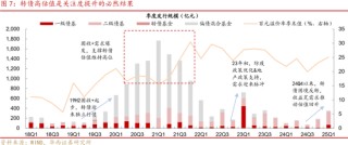 转债|二次增配良机将至
