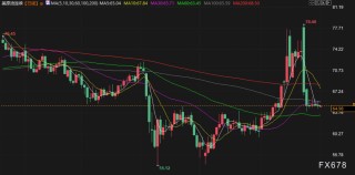 7月1日财经早餐：静待美国经济数据，金价受助于美元走弱，特朗普或对农产品实施豁免关税