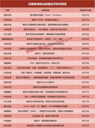 一周24篇研报！券商掀起稳定币“研究热”，扎堆调研这些概念股