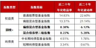 震荡市中，固收+迎来黄金期？