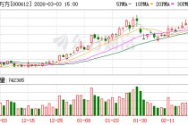 焦作万方：公司持续关注AI科技的发展