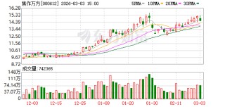 焦作万方：公司持续关注AI科技的发展