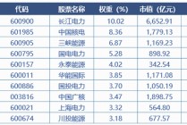 马斯克“2026预言”拉满热度，电力ETF华宝（159146）“乘势而来”周二见！