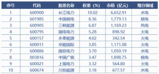 马斯克“2026预言”拉满热度，电力ETF华宝（159146）“乘势而来”周二见！