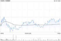 花旗：首予大族数控“买入”评级 目标价142港元