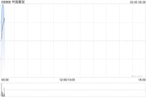 中国秦发拟折让约10%先旧后新配股 净筹约3.096亿港元