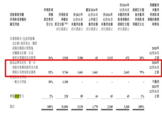 推广支出增加13亿，营收增加12.32亿，蓝月亮集团这笔账怎么算的？