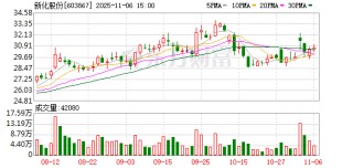 新化股份：公司与国科大杭州高等研究院未开展任何业务或学术交流