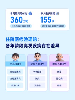 蚂蚁保公布2025年理赔年报：合作保司共理赔178.7亿，健康险服务999万人次