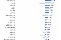 广发宏观：贵金属和有色金属继续上行背后
