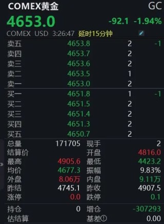 金银断崖式下跌，怎么回事