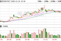盐湖股份：公司持有蓝科锂业51.42%股权，目前碳酸锂产能已达到4万吨