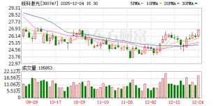 锐科激光：睿芯公司产品包含掺铒光纤