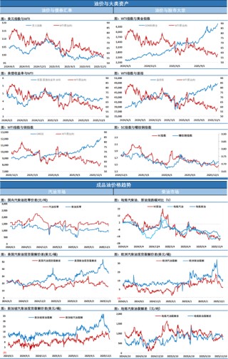 俄炼厂遭袭，SC原油夜盘跳涨冲高回落，阻力面前仍待选择