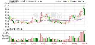 天富能源：截至2026年2月27日公司在册股东人数约6.9万户