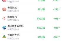 酒价内参3月3日价格发布 飞天茅台下跌10元/瓶