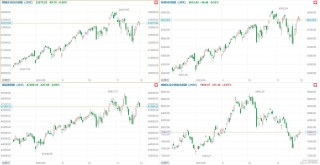 美股三大指数集体收跌，加密货币概念股跌幅居前，中概指数涨0.96%