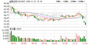 金凯生科：截至2025年11月20日，公司股东数为14972户