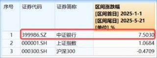银行再起舞！三重逻辑，为什么说未来银行表现仍可期？