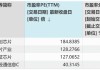 中芯国际三季度净利同比大增43.1%！上车选A股还是港股？