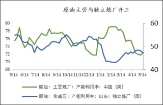 【市场聚焦】甲醇：进口供给恢复之后