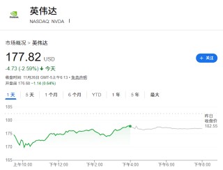 AI芯片垄断地位动摇？英伟达股价月内下跌14%，市值蒸发超7000亿美元