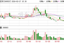 博思软件：公司作为融资融券标的股票，投资者依法融资买入或融券卖出系正常的交易行为