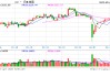 光大期货：5月8日金融日报