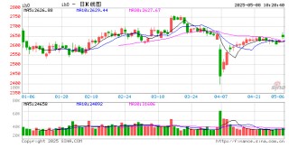 光大期货：5月8日金融日报