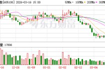 同庆楼：同庆楼旗下各门店及富茂酒店春节期间均正常营业