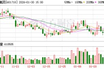 际华集团：公司管理层始终高度重视公司的经营与发展