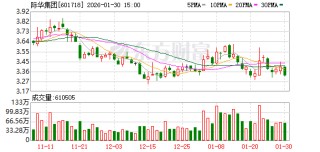 际华集团：公司管理层始终高度重视公司的经营与发展