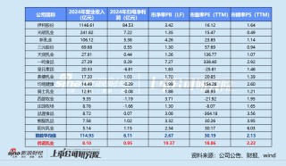 18亿并购案的估值博弈：天图投资拟“清仓”优诺乳业 IDG资本豪赌高杠杆增长