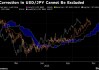 纽约汇市：日元受日本央行加息预期提振 美元承压
