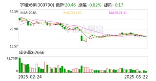 宇瞳光学：公司目前暂无并购计划