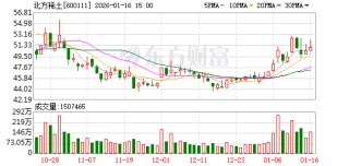 稀土价格涨幅明显 北方稀土预计2025年净利翻倍