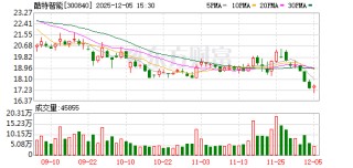 酷特智能：公司已打造并投入使用IMS智能量体系统