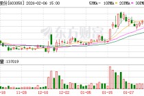 永吉股份：截至2026年1月31日，公司股东人数为17009户